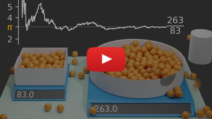 Monte Carlo Simulations