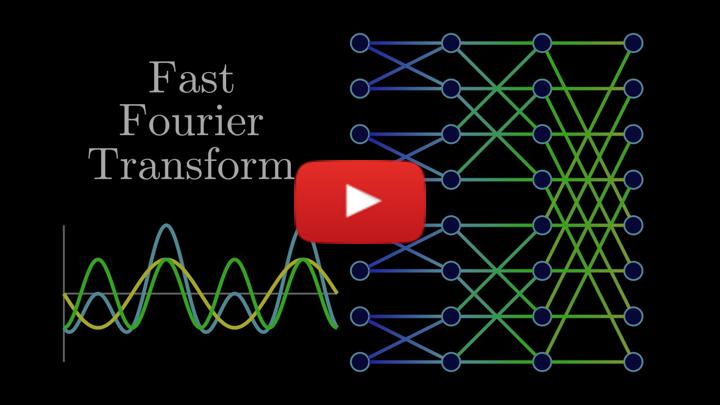 Mathematics of the FFT