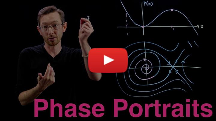 Drawing Phase Portraits for Nonlinear Systems